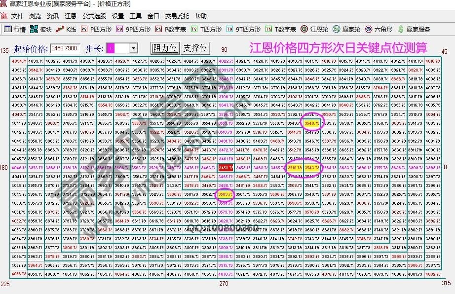 早盤(pán)題材